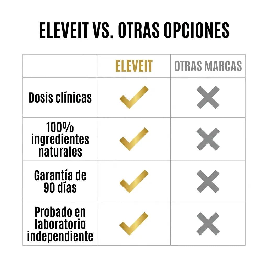 ELEVEIT Potencia Masculina