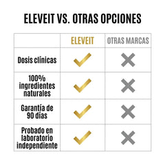 ELEVEIT Potencia Masculina